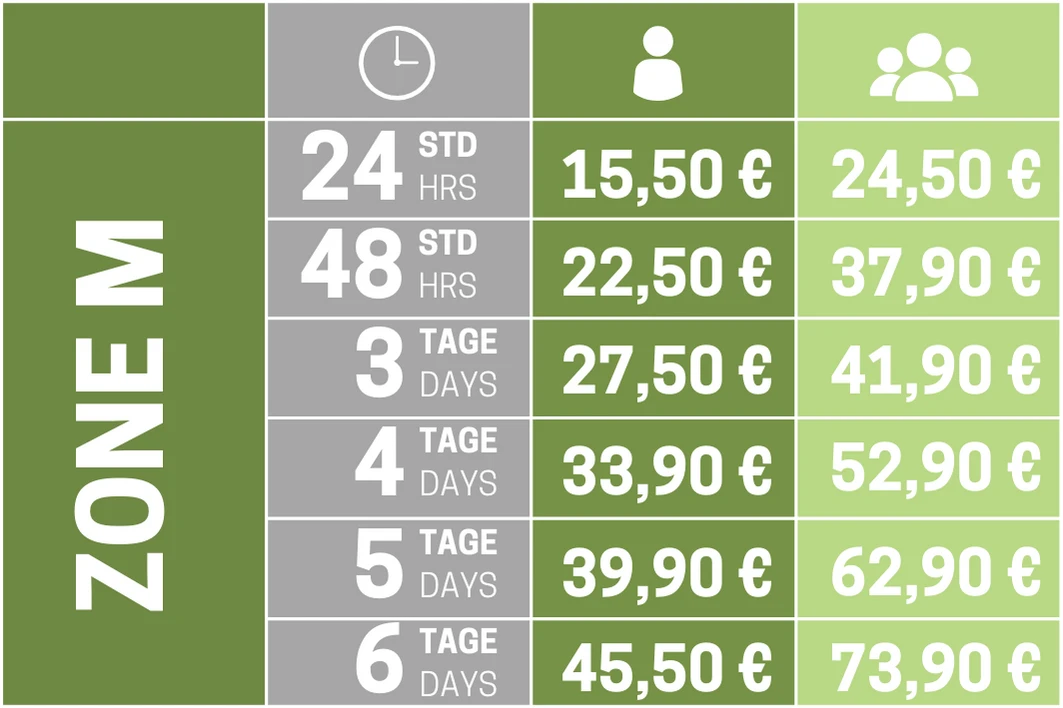 Tarifübersicht CityTourCard München, Tabelle mit allen Preisen, Gültigkeiten und Tarifbereichen