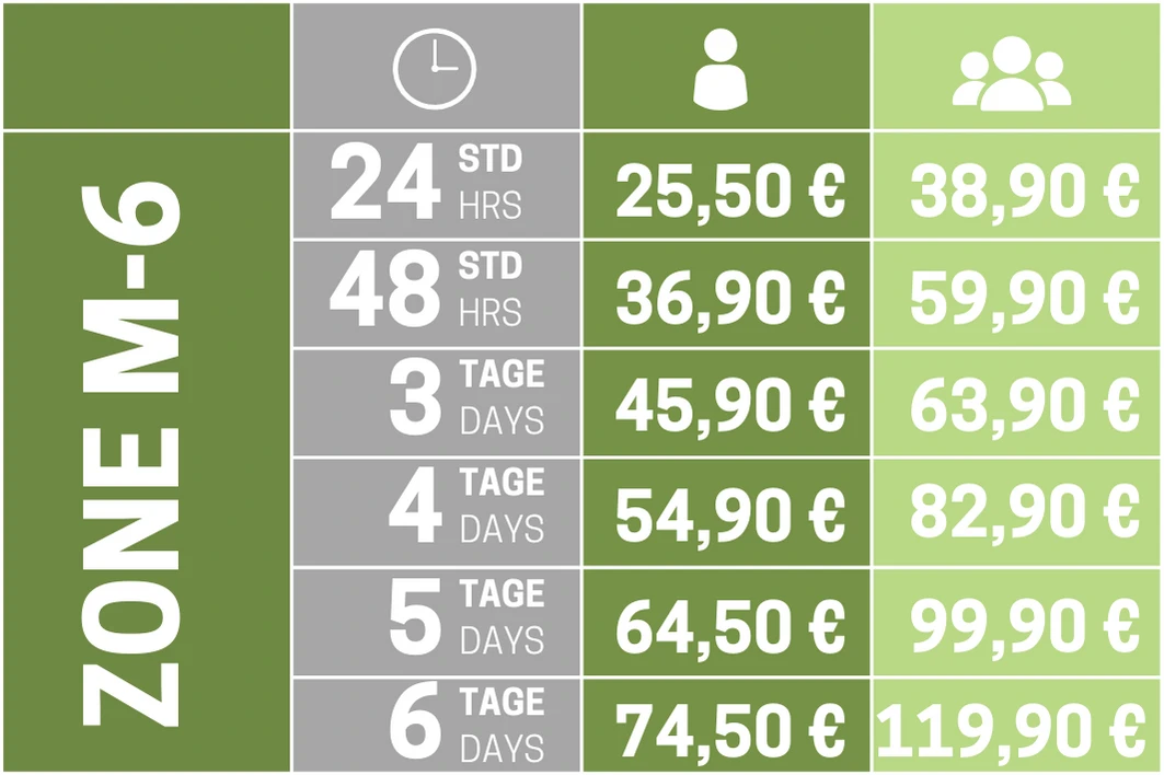 Tarifübersicht CityTourCard München, Tabelle mit allen Preisen, Gültigkeiten und Tarifbereichen
