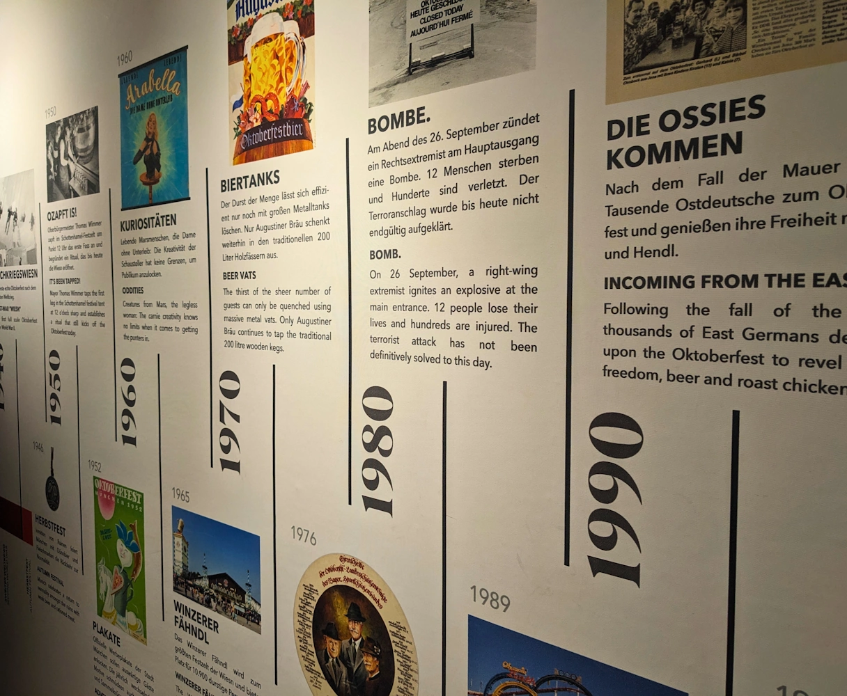 Bier & Oktoberfestmuseum Zeitstrahl der wichtigsten Ereignisse in der Geschichte von München & dem Oktoberfest